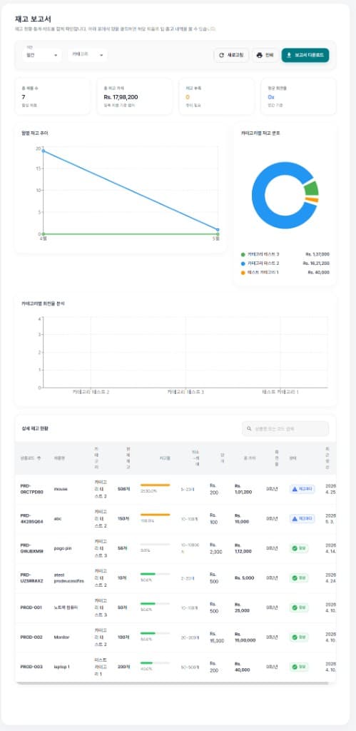 MVS inventory report with summary, charts and detail table