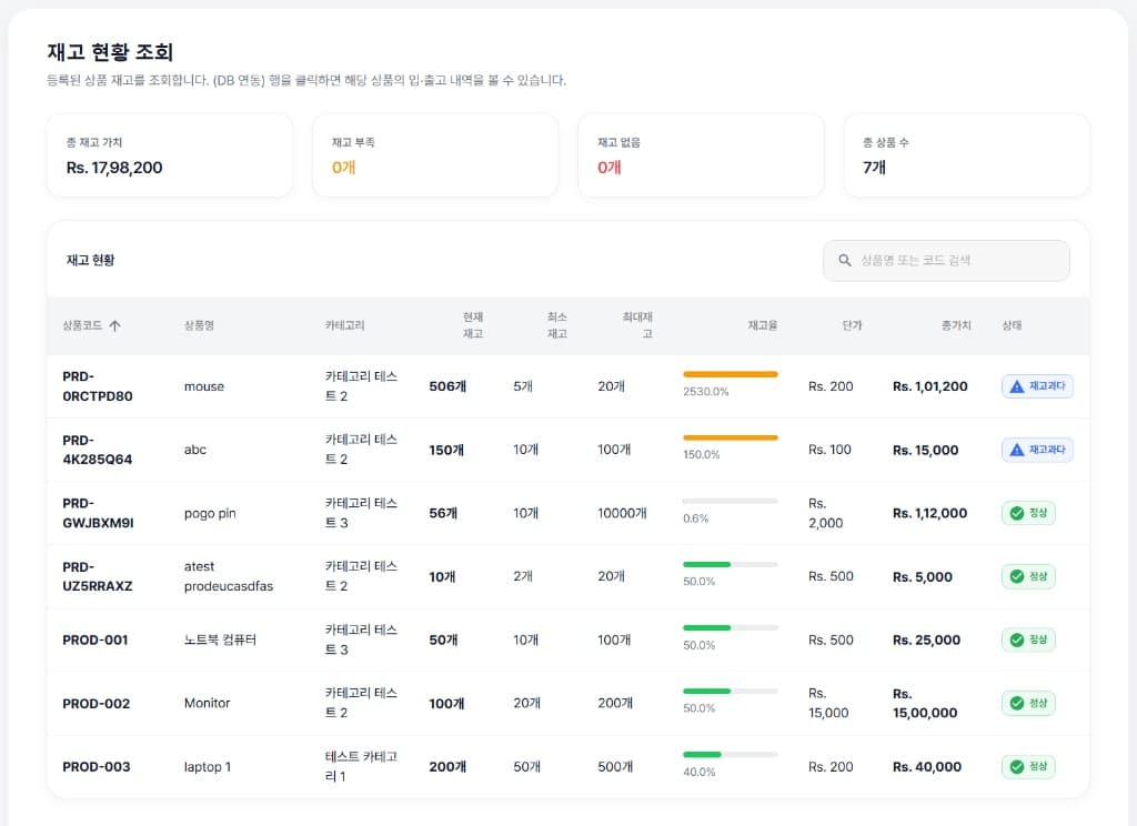 MVS inventory status screen with summary KPIs and per-item stock table